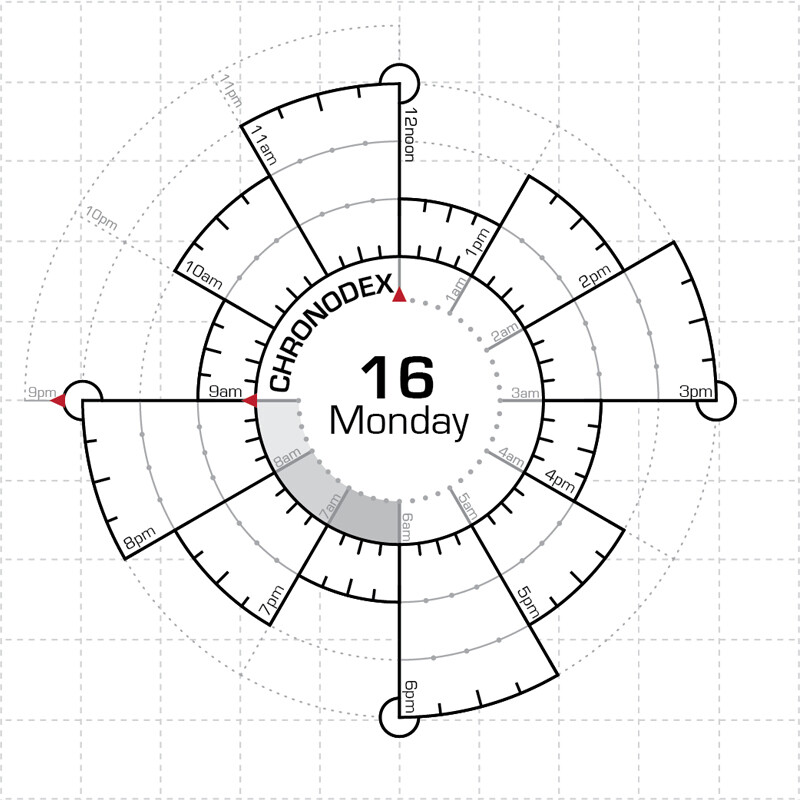 chronodex