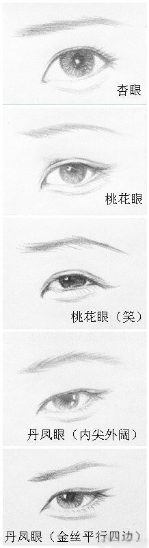 教你认识：桃花眼，杏眼和丹凤眼