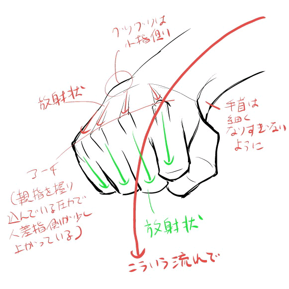 漫画教程手的画法握拳