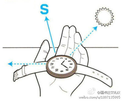 【利用手表巧辨方向】把当时的时间除以2，得到的数字的指针对准太阳的方向，则12点所对的方向即为北方。例如：下午两点即14点，除以2得7，把7点的位置对准太阳的方向，则12的方向就是北方。必须收着，绝对有用！