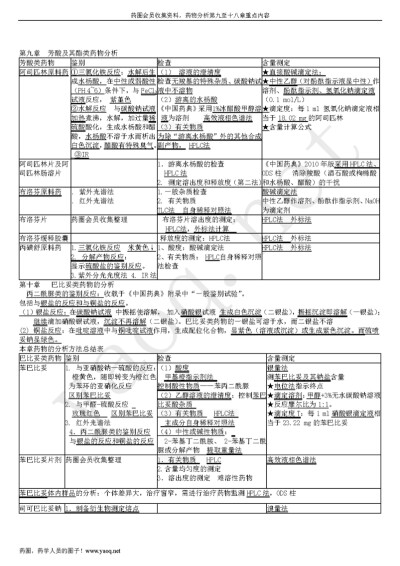 执业药师药物分析第九章至第十八章重点内容重点