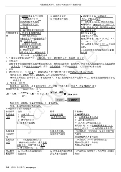 执业药师药物分析第九章至第十八章重点内容重点