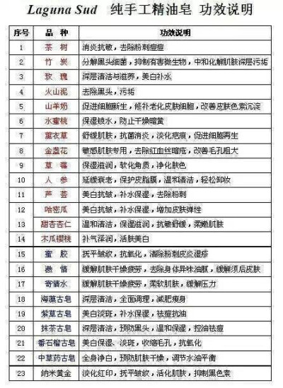 南娜精油皂功效表