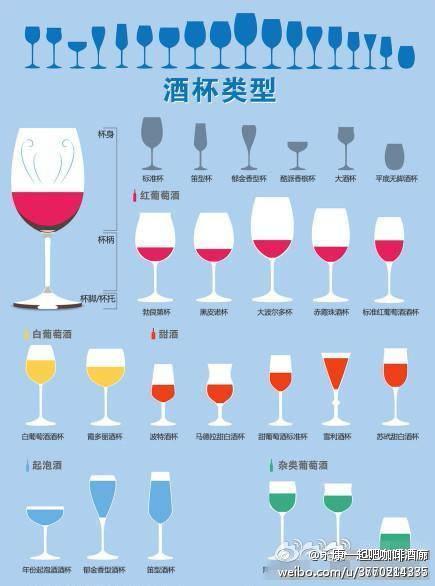 【斟酒的量】1.红葡萄酒入杯均为1/3；2.白葡萄酒斟入杯中为2/3；3.白兰地酒斟入杯中为一个斟倒量1/2；即将酒杯横放时，杯中酒液与杯口齐平；4.香摈酒斟入杯中时，应先斟到1/3，待酒中泡沫消退后，再往杯中续斟至七分满即可；5.黄酒应斟八分满