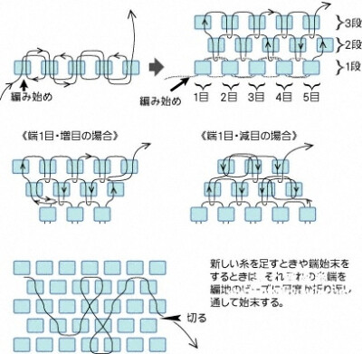 方法