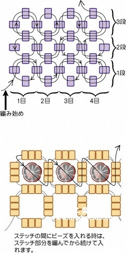 方法