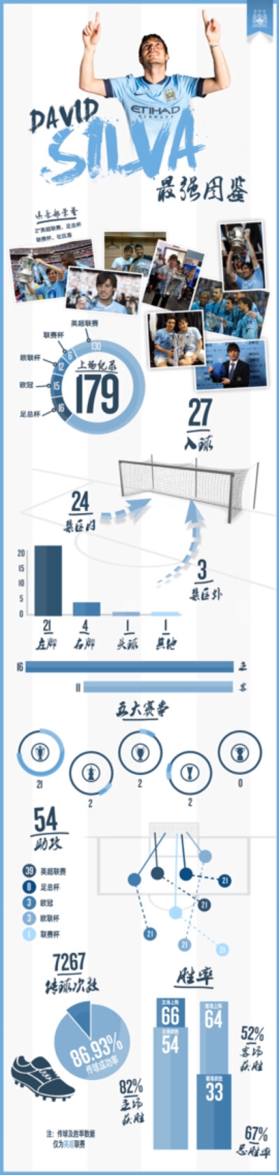 席子大数据