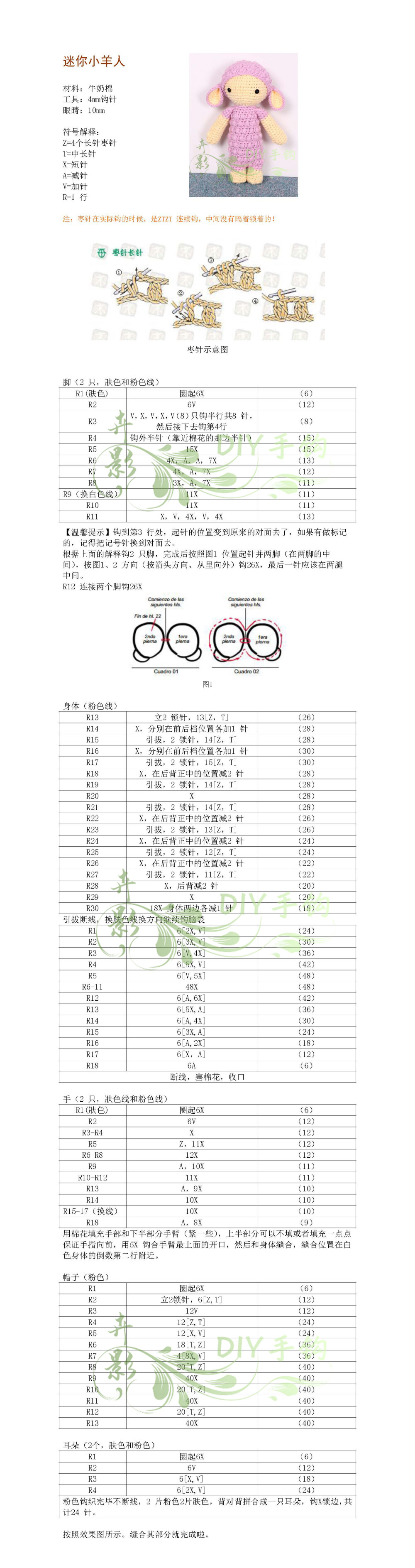 【玩偶小羊人】- #图解#