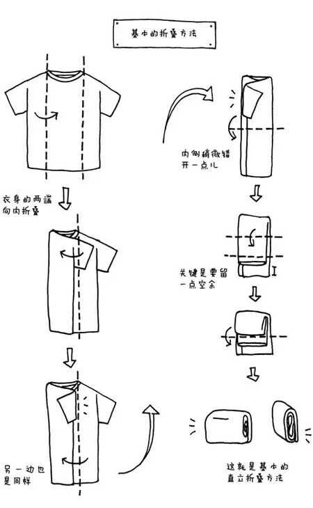 收纳大法。