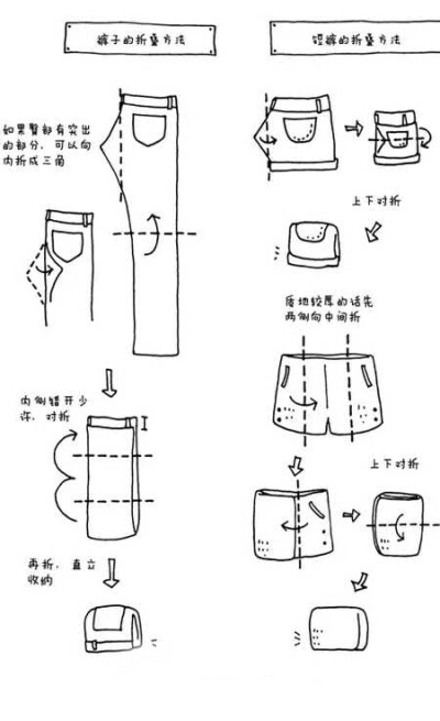 收纳大法。