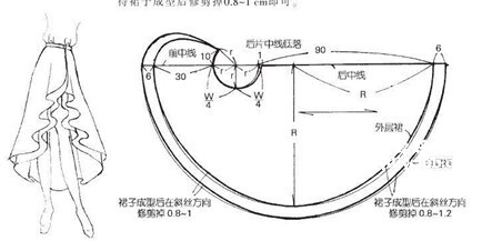 快动手吧