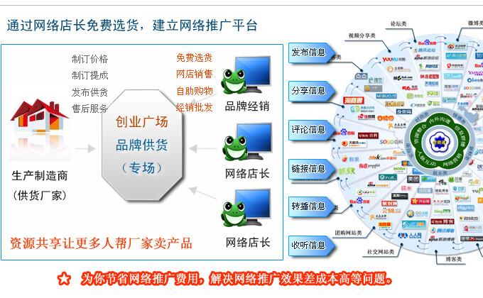 川力网（3688.tv）是全球领先的M2C商务平台，由生产制造商直接定价产品，通过联盟互动营销平台直接面向终端消费者。是目前最节约商业成本并快速实现网络营销的新型商业模式，成为人人都可以销售产品、网络推广、自助购物以及自主创业的首选网站。