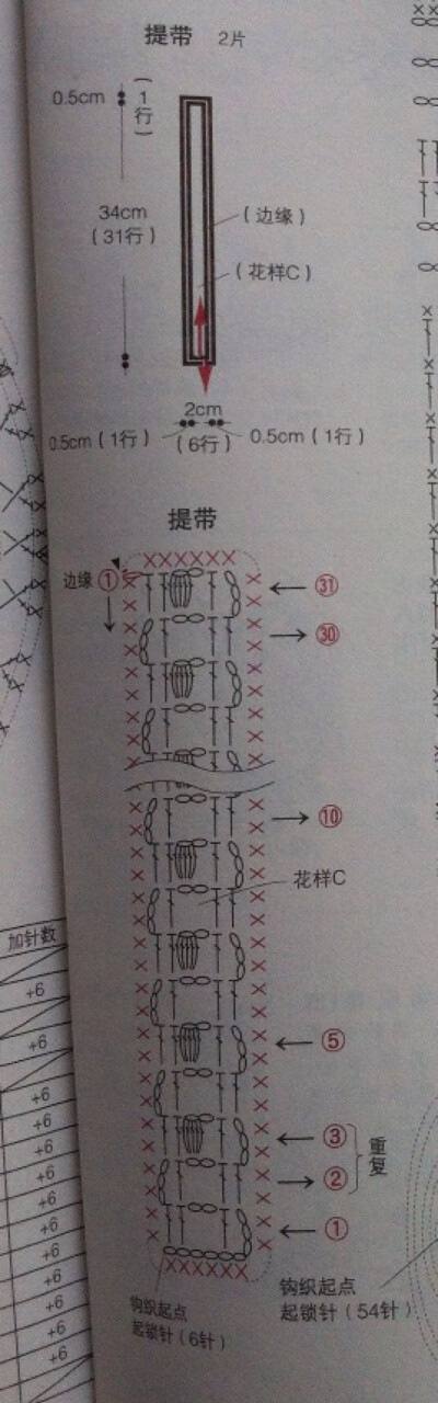 环保袋带子