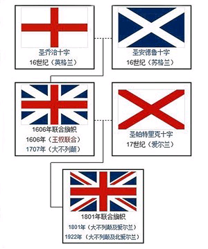 英国