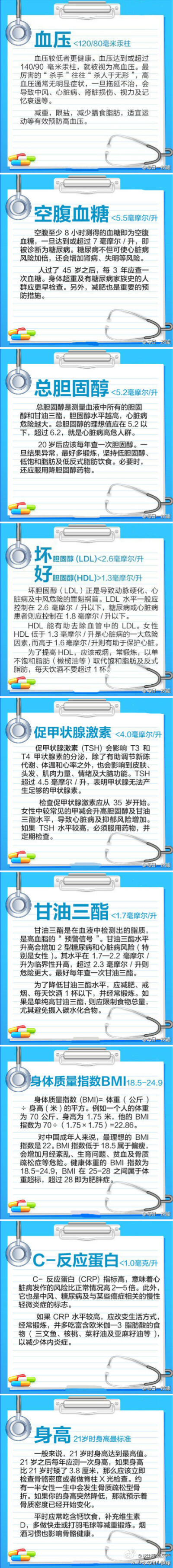 【你能看懂体检表吗？】体检时，化验单上的一堆数值，你都能真正看懂吗？戳图了解体检表的9个关键指标↓↓这些与健康有关的术语和数字，值得牢记。via每日一技能