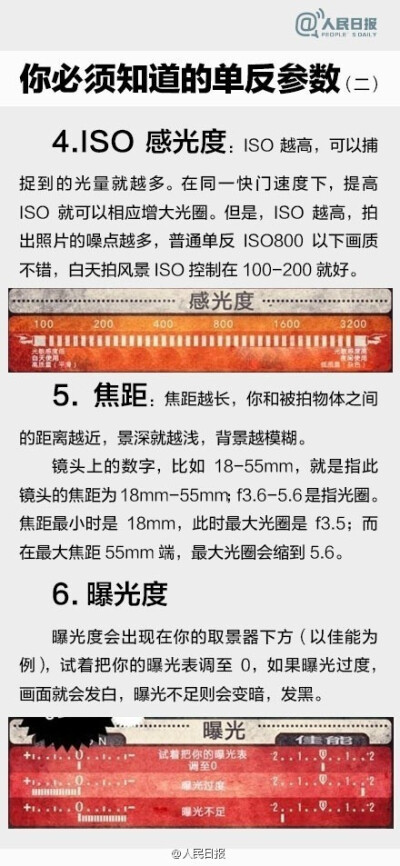 【9张图，教你别把单反玩成傻瓜机！】单反相机越来越普及有木有？拍照只会用全自动或者P档有木有？光圈、焦距、曝光……这些专业术语你都了解吗？快扔掉厚厚的摄影教材吧，9张图，帮你快速入门单反摄影。戳图↓↓别…