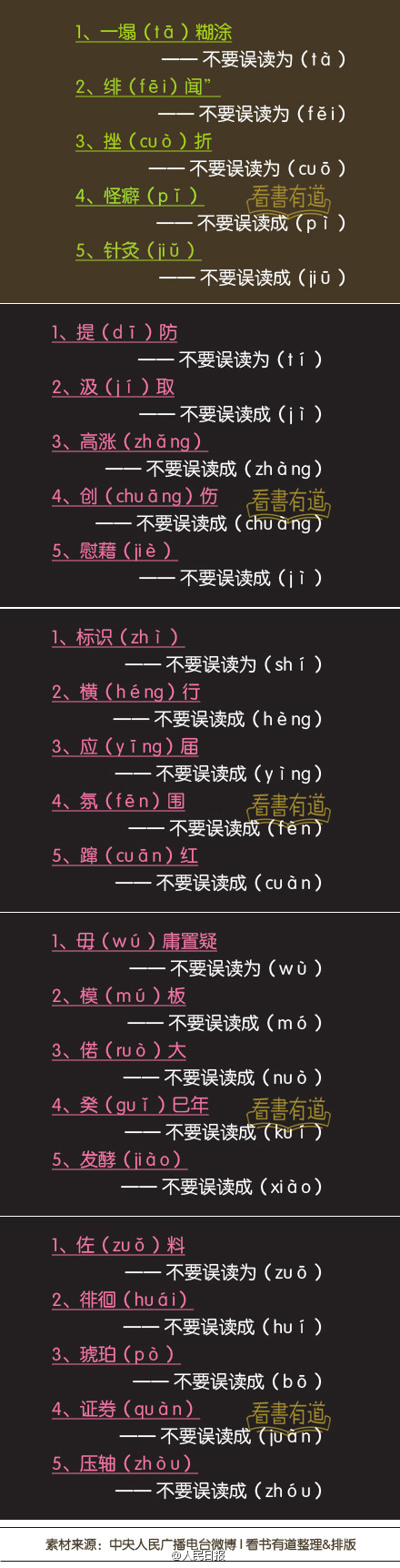 【小测试，你都读对了吗？】一塌（）糊涂；绯（）闻；针灸（）；提（）防；创（）伤；标识（）；横（）行；应（）届；氛（）围；蹿（）红；毋（）庸置疑；模（）板；偌（）大；癸（）巳年；发酵（）；佐（）料；徘徊（）；琥珀（）；证券（）；压轴（）。这20个错了几个？[阴险]答案↓↓图