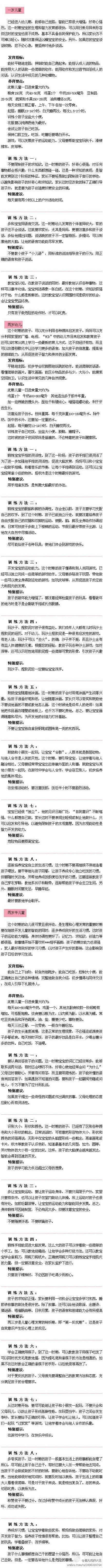 【一岁至两岁半育儿方案】很好的育儿方案，有了它宝宝都不用去上早教咯~ 快快收藏吧 ~供参考！