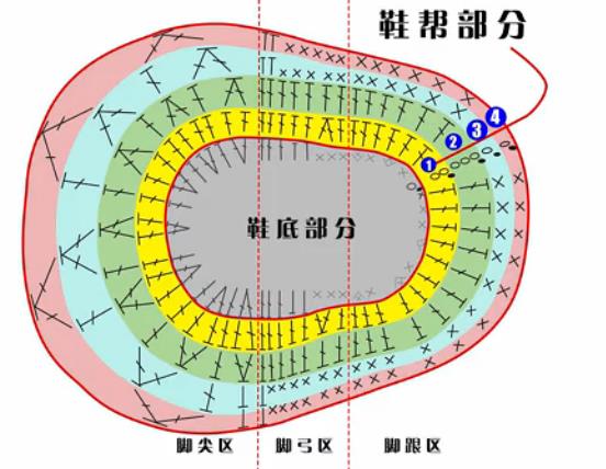 宝宝鞋图解