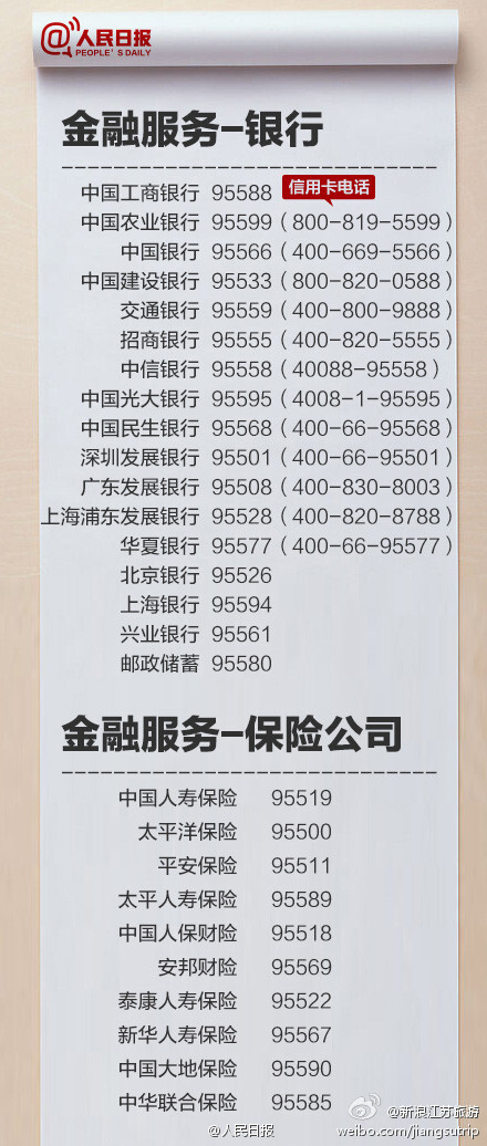 7【[话筒]国庆假期必备！各种实用电话号码大全】生活购物、银行服务、手机网络、高速报警、机场车站、消费投诉……不论你国庆是宅在家，还是出门旅游，这么多的号码，总有你会用到的。建议收藏，以备不时之需！也转给身边需要的人！扩散！via人民日报