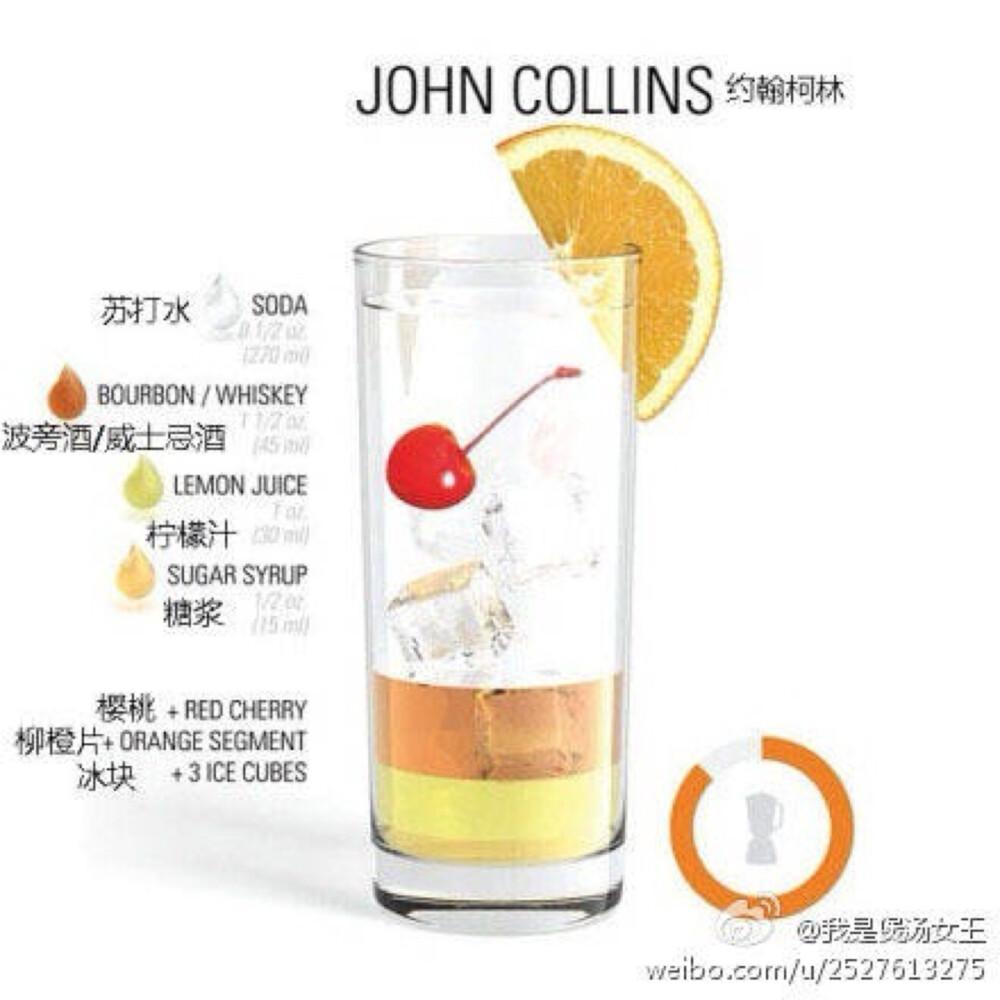 John Collins