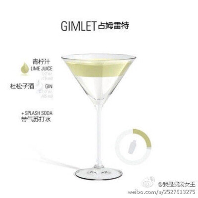 Gimlet