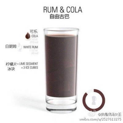 Rum &amp;amp; Cola