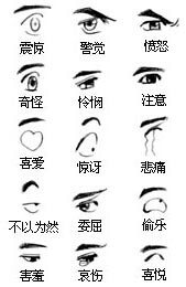 【绘画教程】眼睛㈠