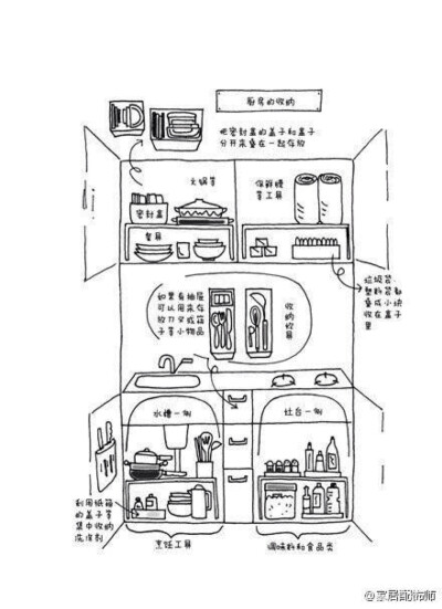 家居收纳9