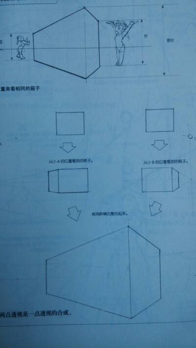 两点透视使高度发生变化