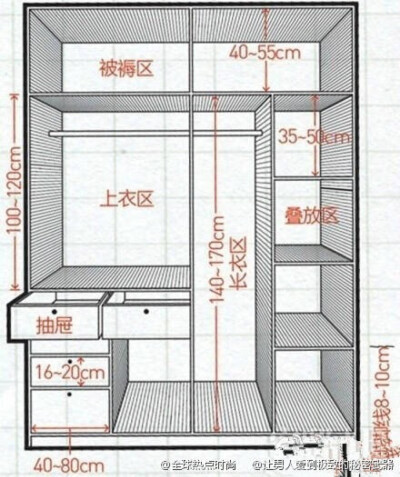 衣橱衣柜的黄金分割 合理布局规划