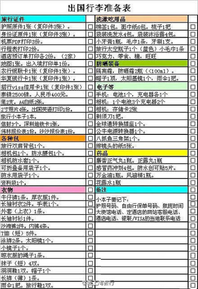 【出国行李准备表】出国购物前要做好充足的准备哦！！有了这个，你还需要头疼落下什么东西，需要准备什么东西吗？