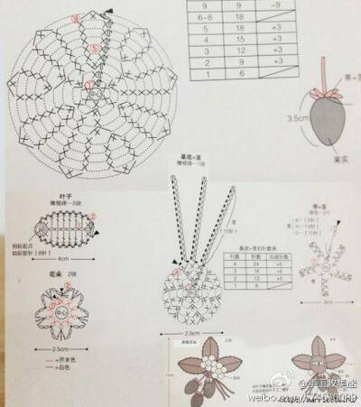 钩针图解～