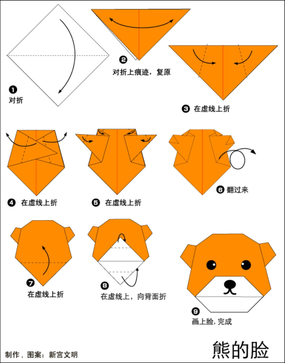 熊的脸