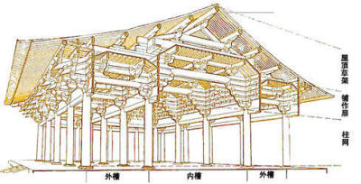 梁思成手绘中国古代建筑图