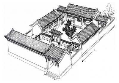 郑希成绘【清洁地炉古有之】 东城区南竹杆胡同82号 2002年5月16日到此，此院已被拆。二门不是垂花门，已经拆了，是什么结构，我画不出。9月来此还是搞不清，后在礼士胡同和灯草胡同又见到几个这种二门，虽然残破，但…