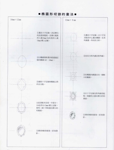 珠宝设计绘图入门