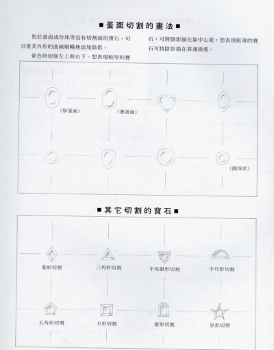 珠宝设计绘图入门