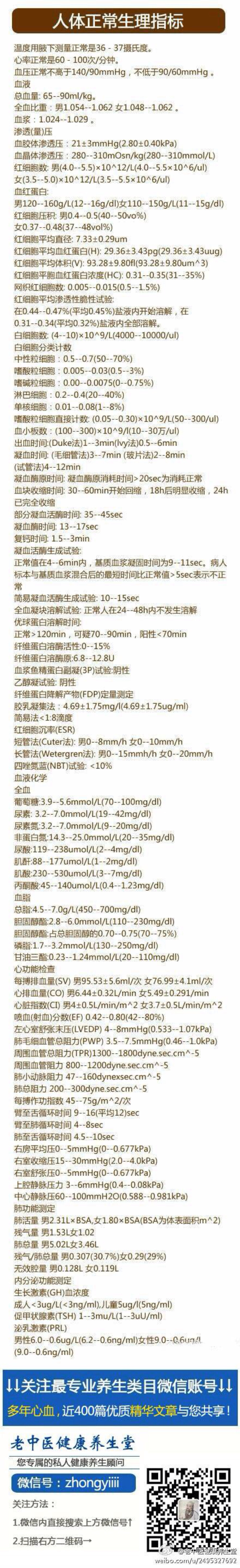 人体正常生理指标