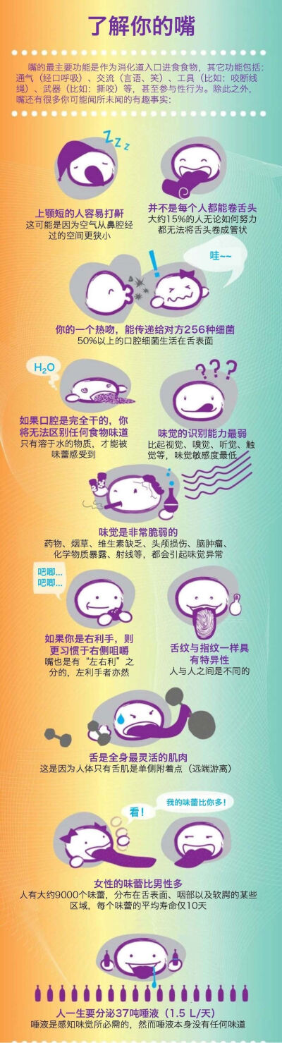 嘴…你的嘴的秘密