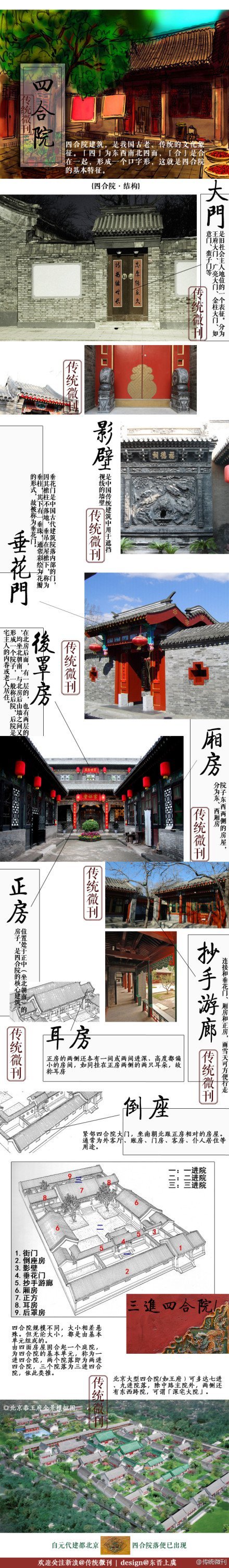 四合院建筑结构特色