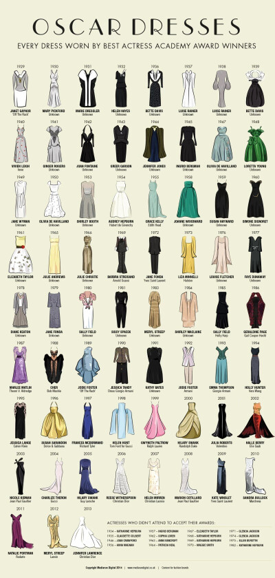 Oscar dresses