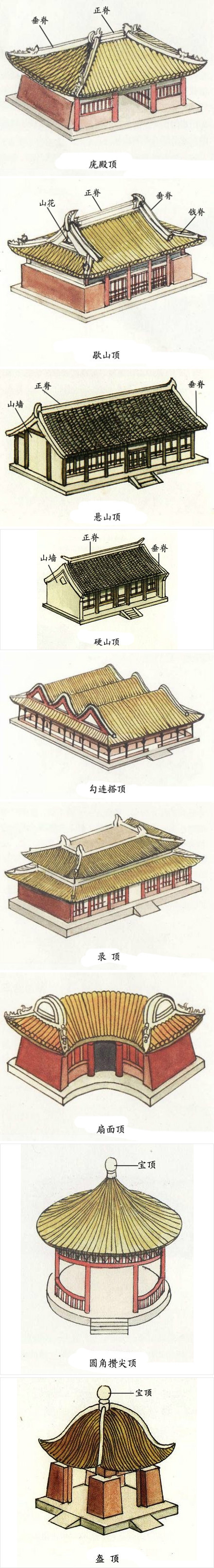 中国古建筑屋顶式样