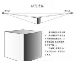 素描 透视