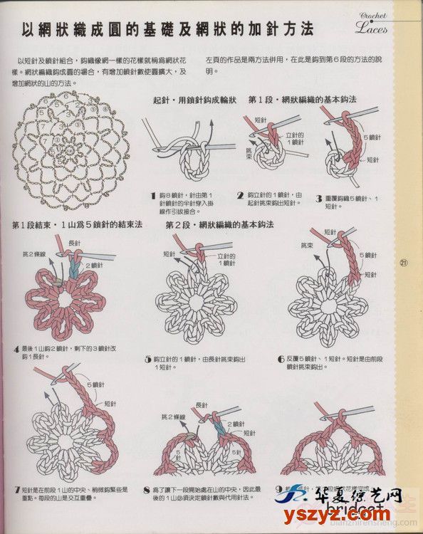 编制 手工