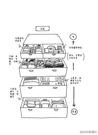 衣橱收纳