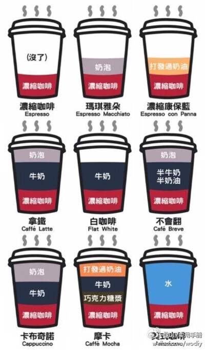 cafe配比 意式～