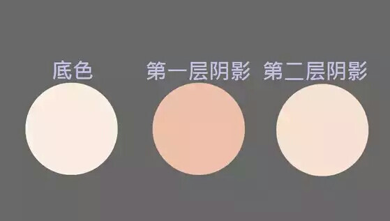 来源sai吧79存下来的皮肤色卡