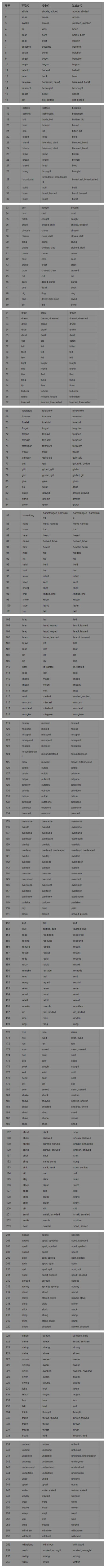 过去式和过去分词大全