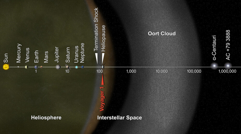 Our universe